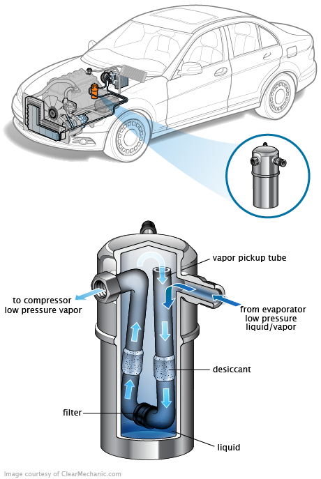 See C2471 in engine